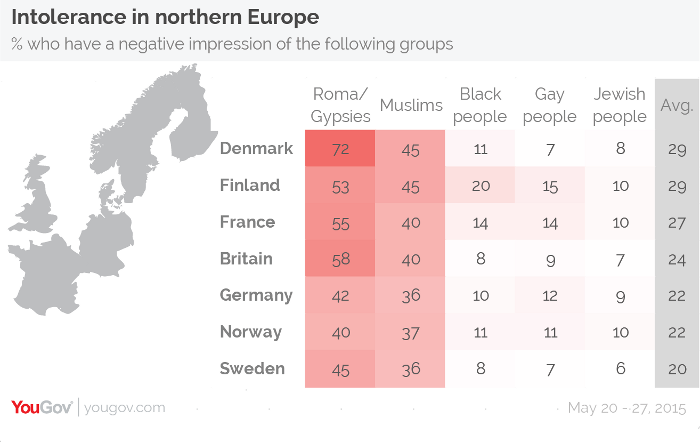 Danmark - Europas mest racistiske land